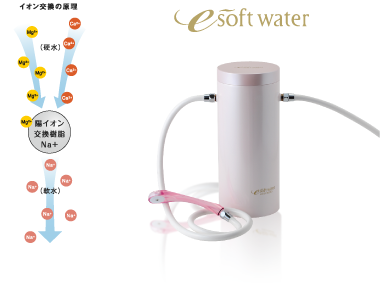 「イオン交換の原理」と「e soft water